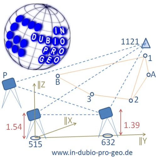[Translate to English:] IN DUBIO PRO GEO Cloudsoftware