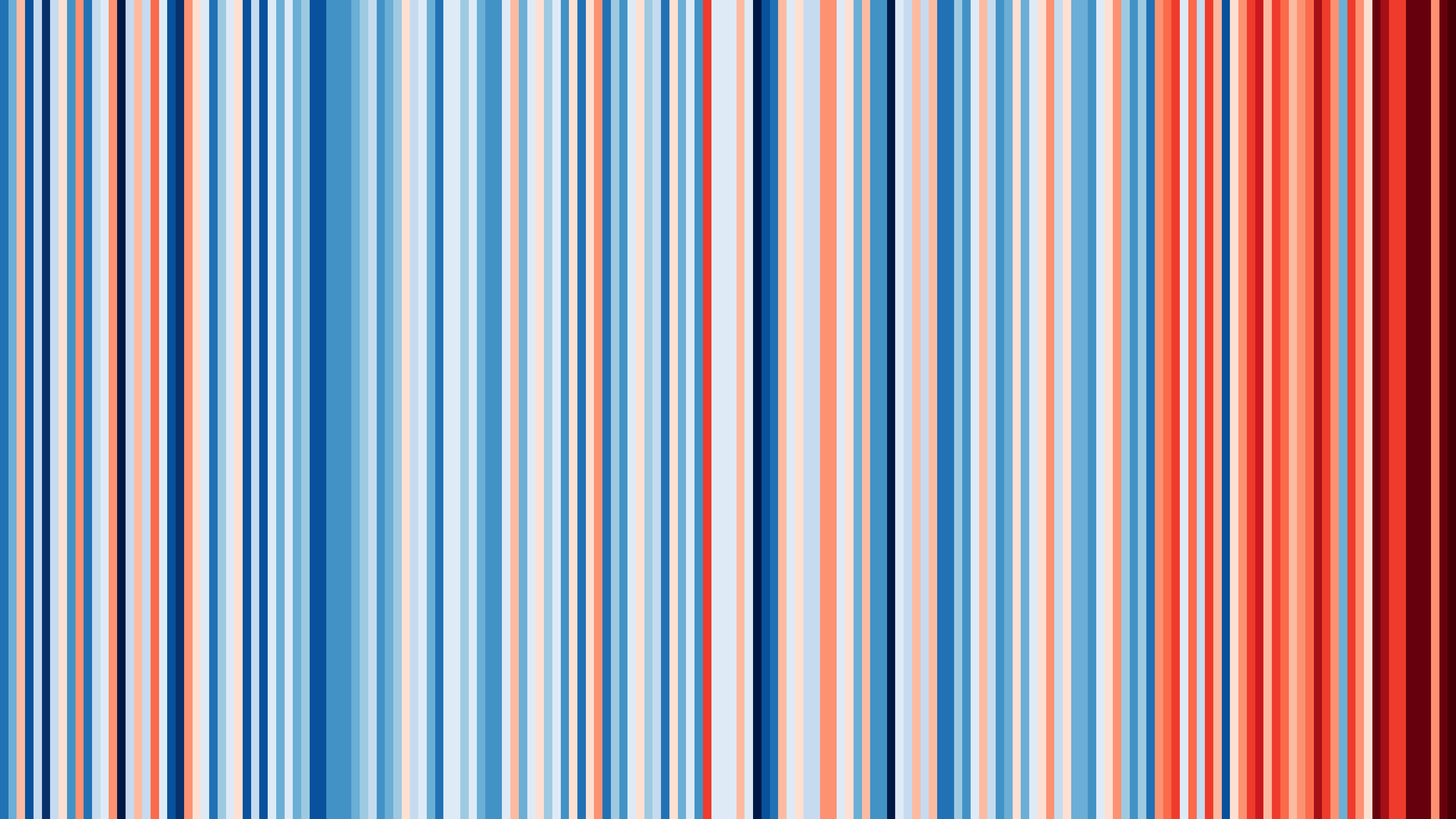 Warming Stripes Leipzig 1850 - 2023